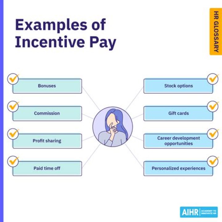 What are some incentives examples?
