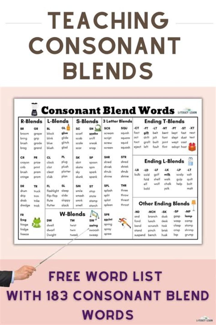 What are some R blend words?