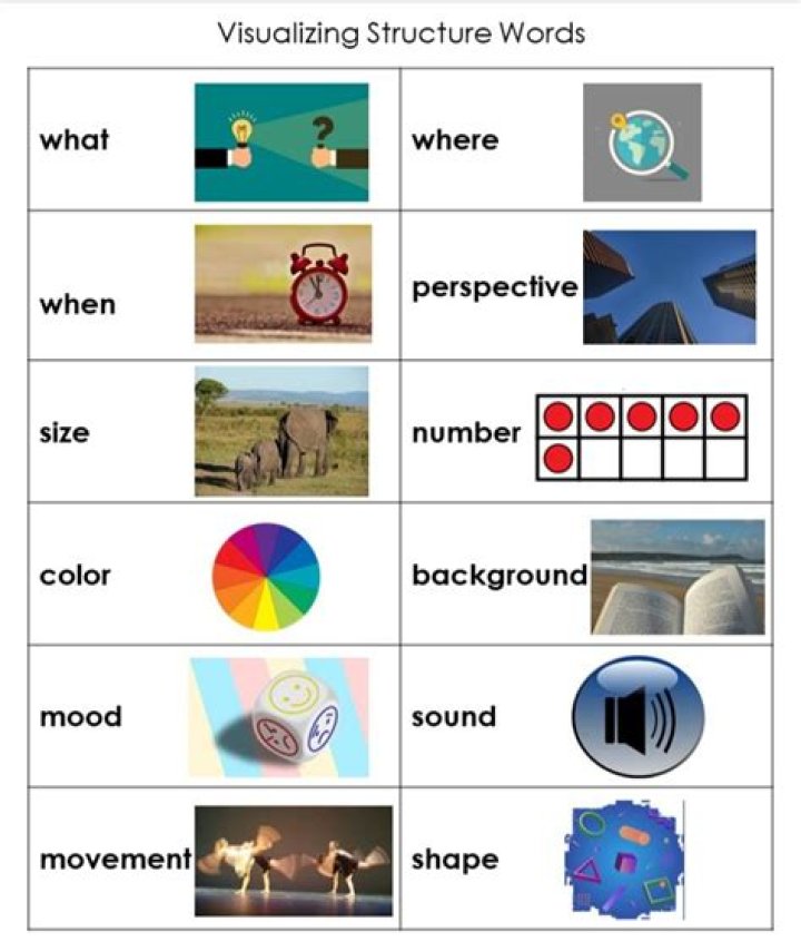 What are structure words visualizing and verbalizing?