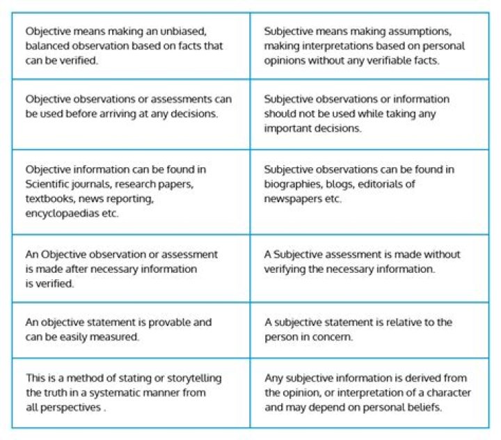 What are subjective findings examples?