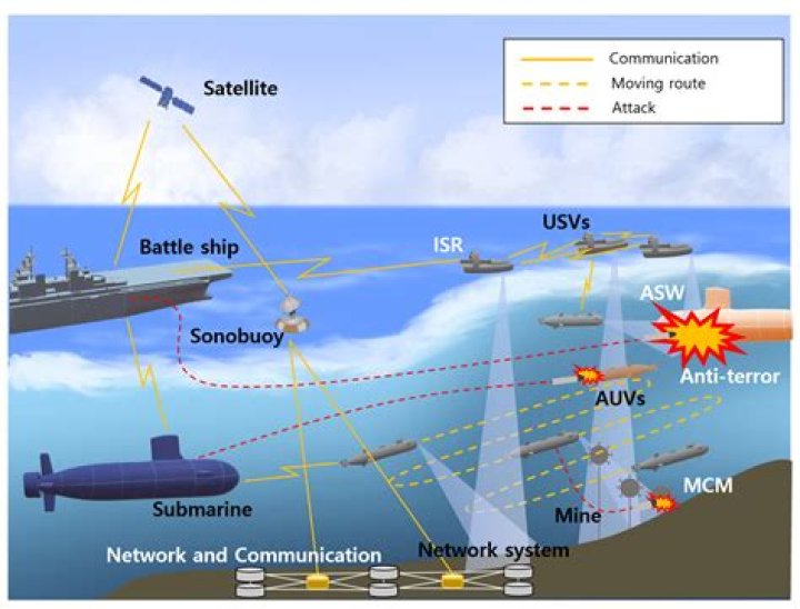 What are submarine countermeasures?