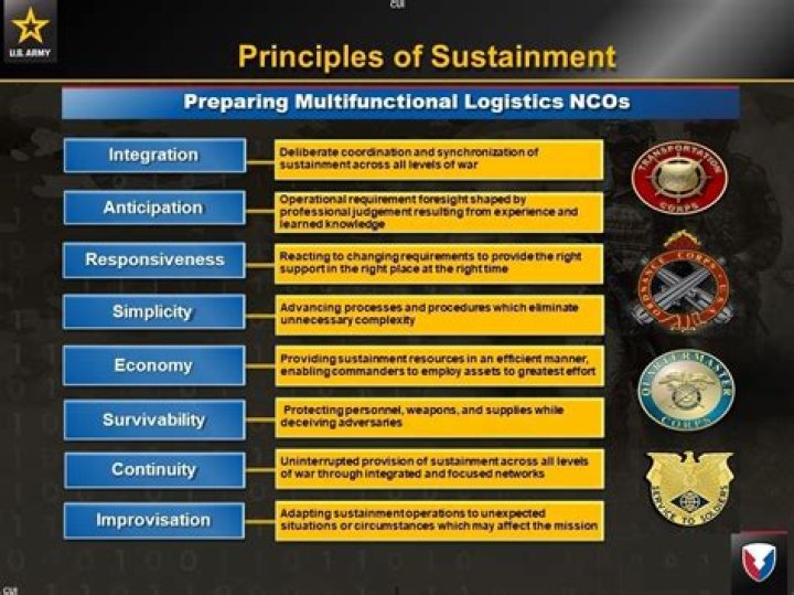 What are sustainment operations?