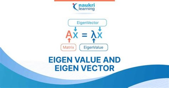 What are symplectic eigenvalues?
