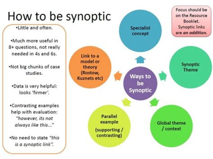 What are synoptic questions?