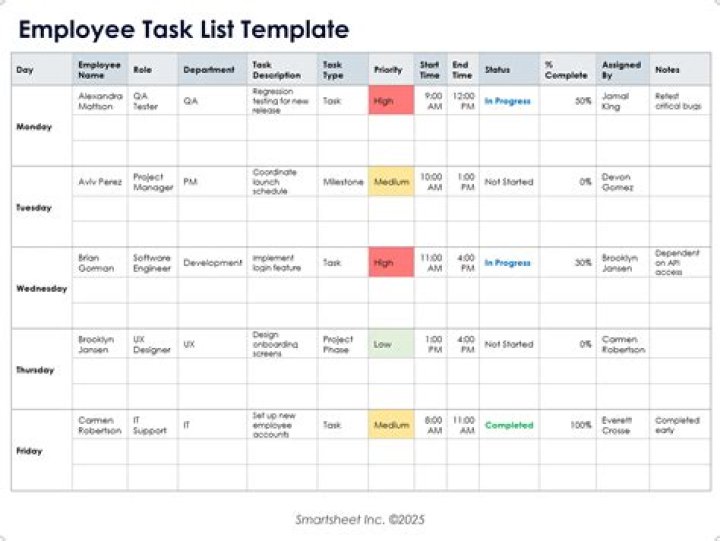 What are tasks in a job?