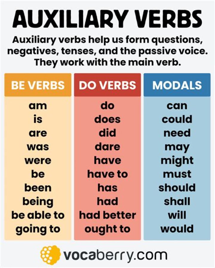 What are the 13 auxiliary verbs?