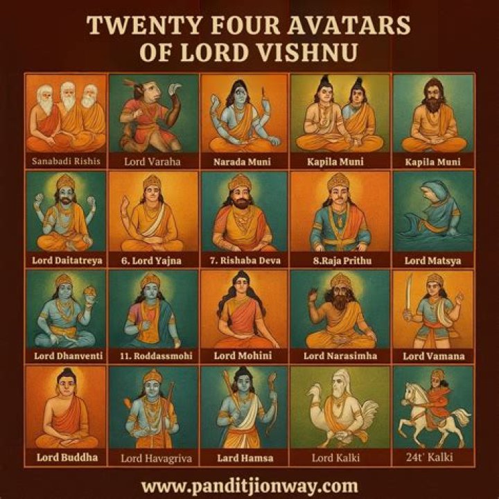 What are the 24 avatars of Vishnu name?