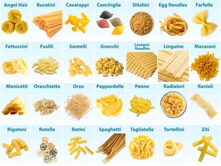 What are the 25 common pasta shapes?