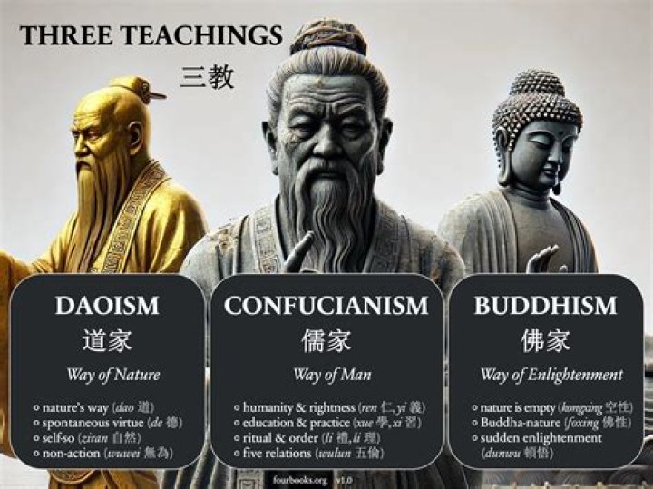 What are the 3 Chinese philosophies?