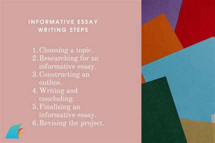 What are the 3 main elements of an informative essay?