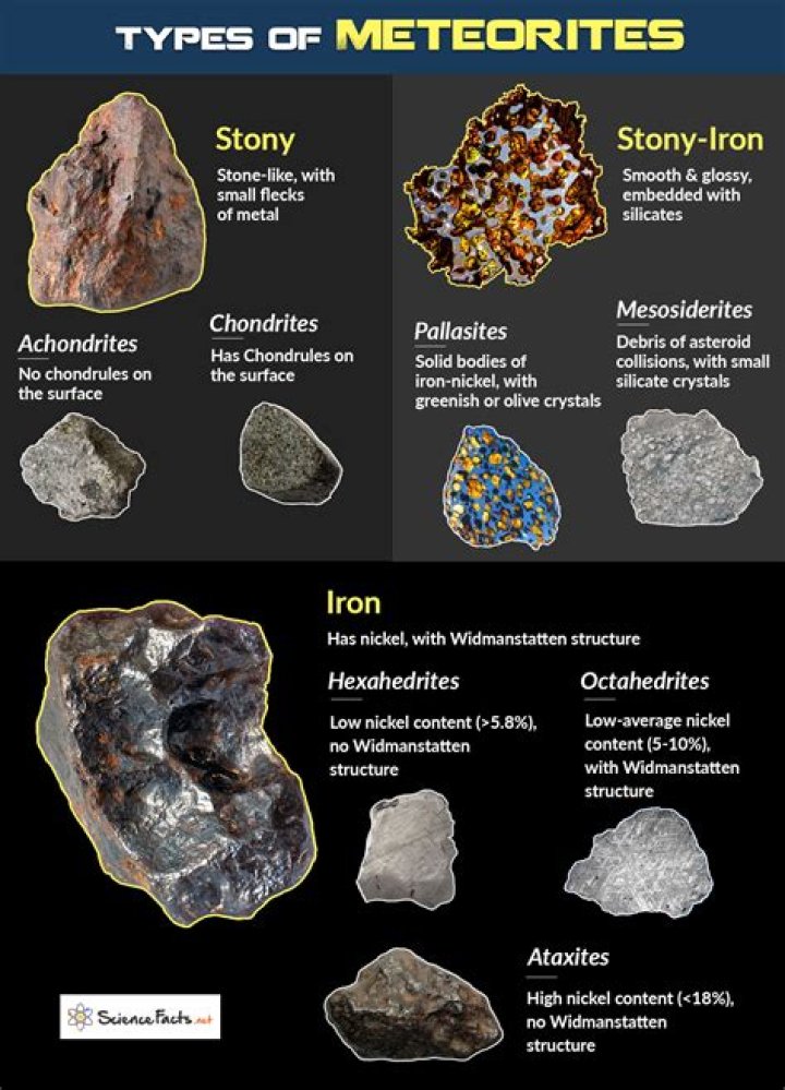 What are the 3 major types of meteorites?