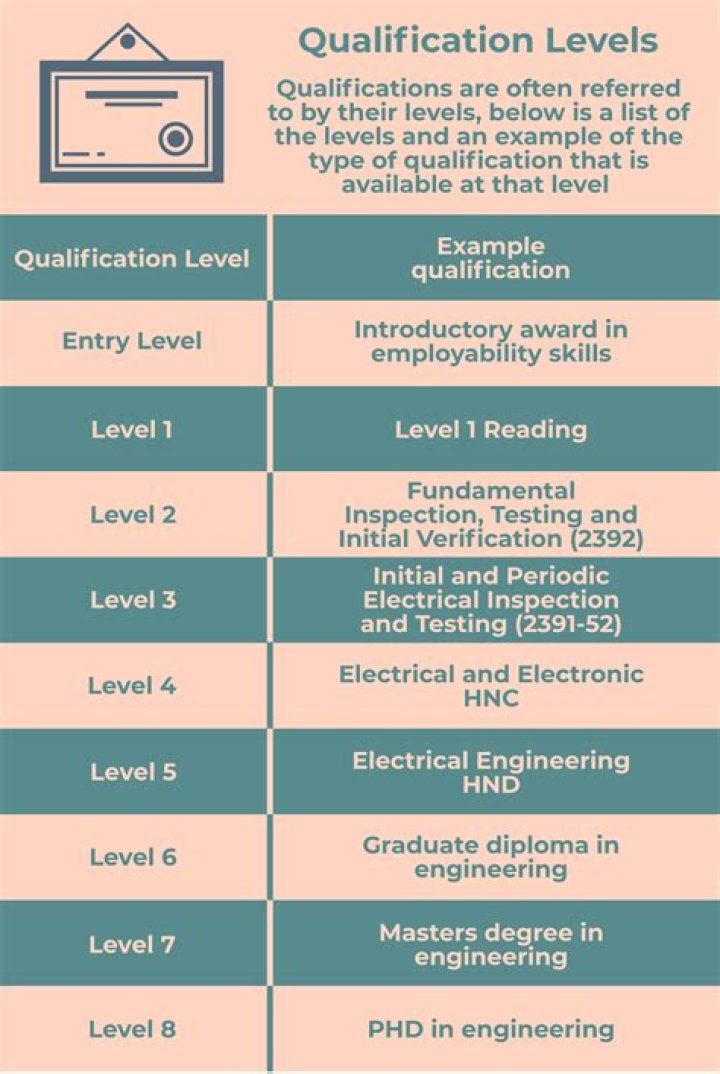 What are the 3 qualifications for a representative?