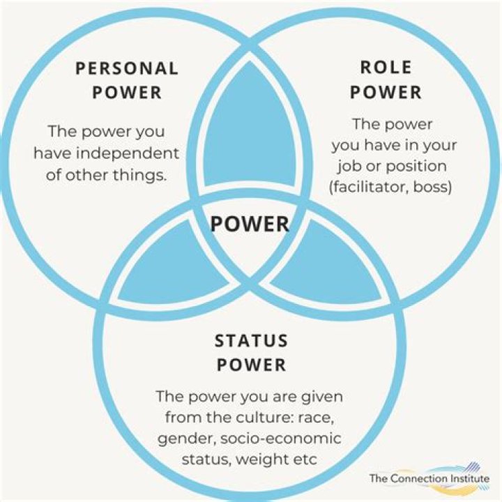 What are the 3 types of power systems?