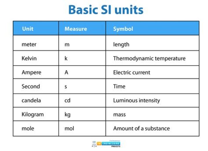What are the 3 units of temperature?