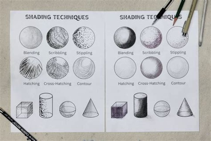 What are the 4 different shading techniques?