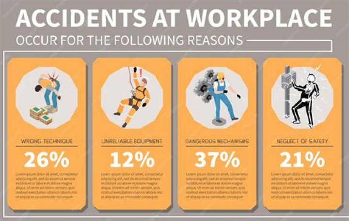 What are the 4 main causes of accidents on the job?