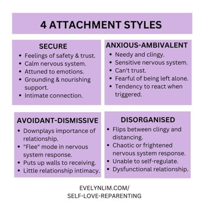 What are the 4 relationship attachment styles?