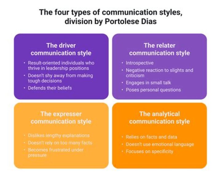 What are the 4 styles of music?