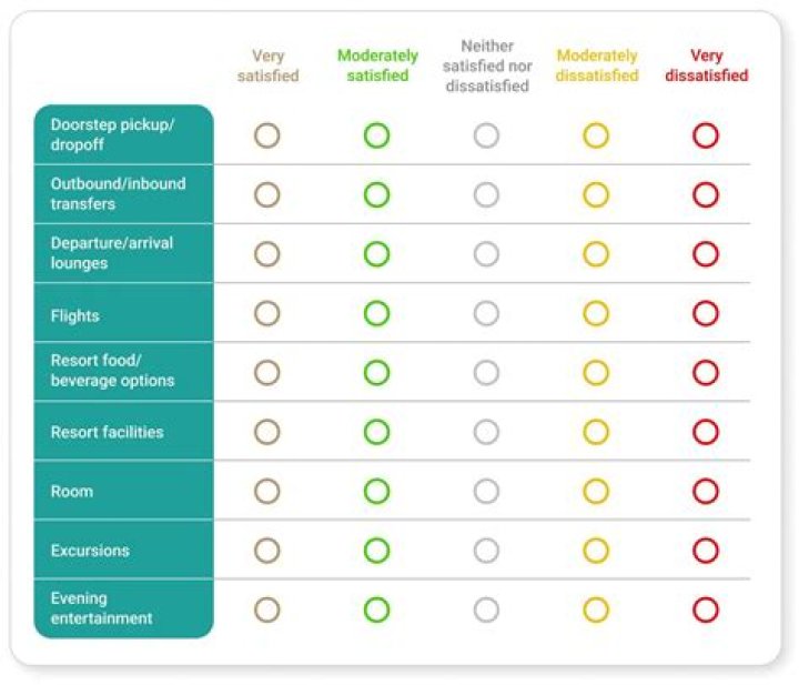 What are the 4 types of surveys?