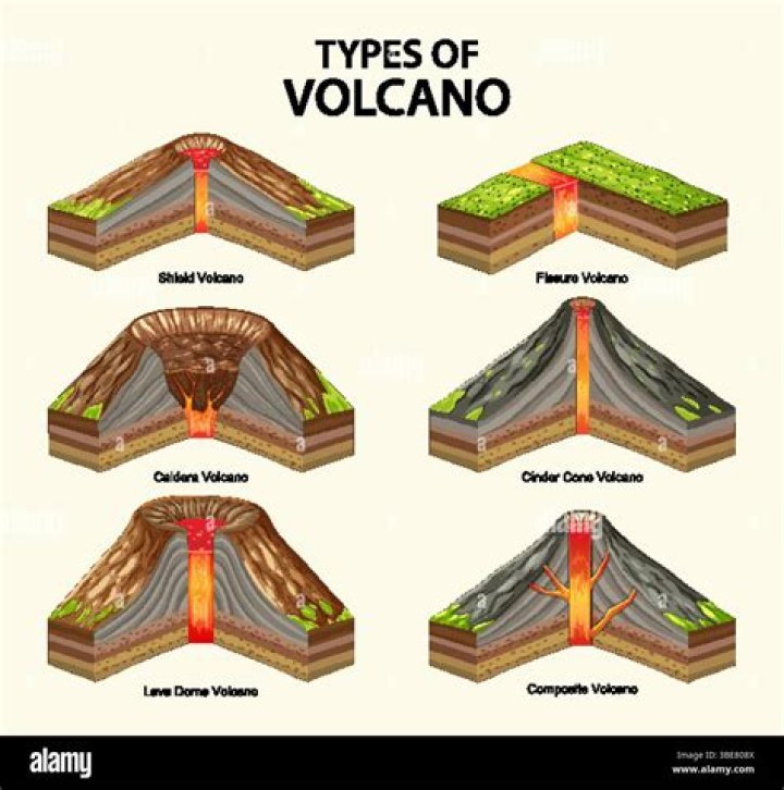 What are the 4 volcanoes?