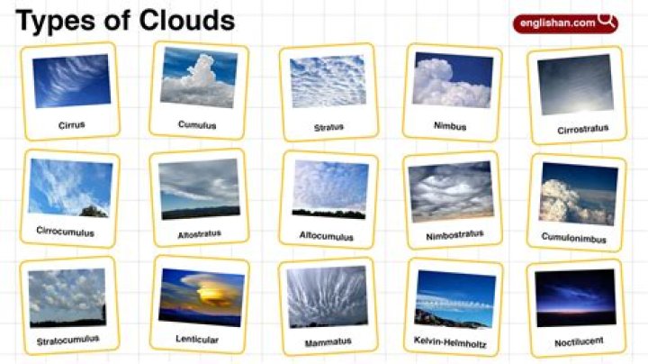 What are the 5 cloud names?