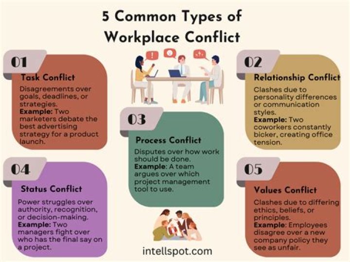 What are the 5 common causes of workplace conflict?