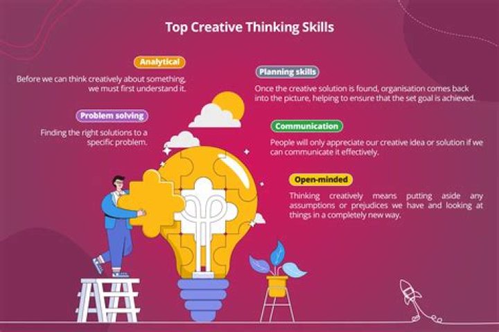 What are the 5 creative thinking skills?