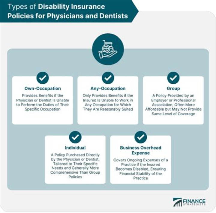 What are the 5 options of disability insurance?