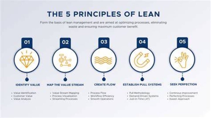 What are the 5 principles of defending?