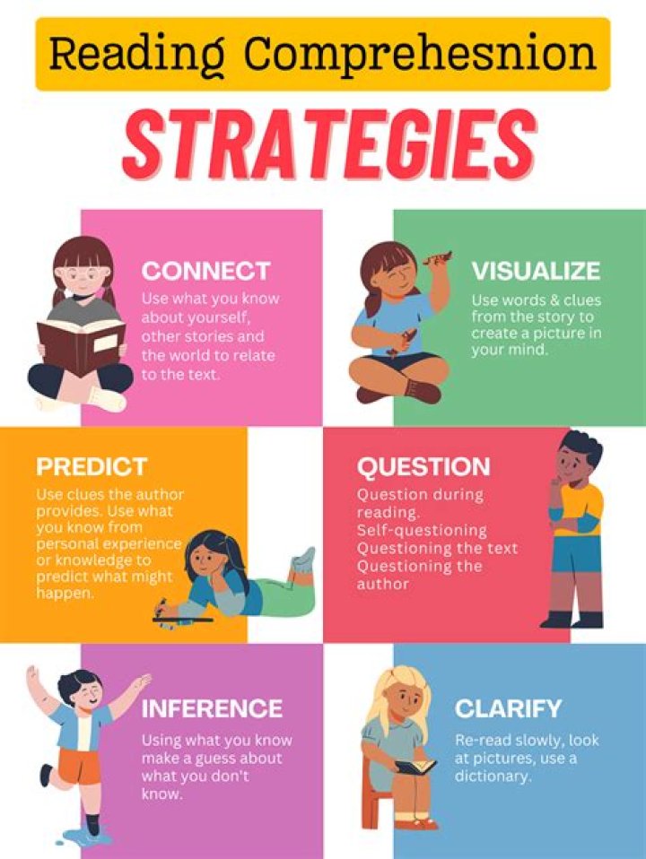 What are the 5 reading comprehension strategies in middle school?