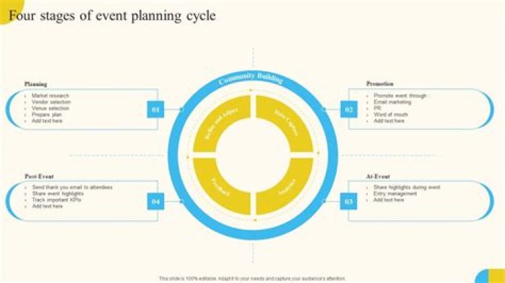 What are the 5 stages of event planning?