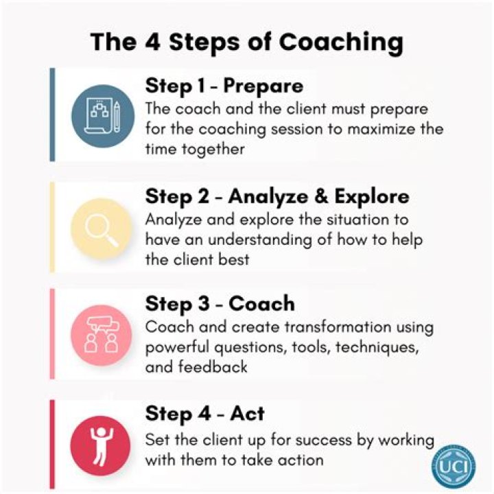 What are the 5 steps of coaching?