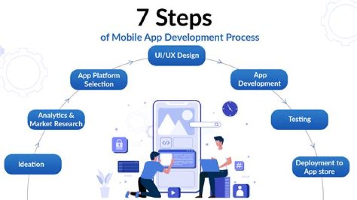 What are the 5 steps of developing an app?