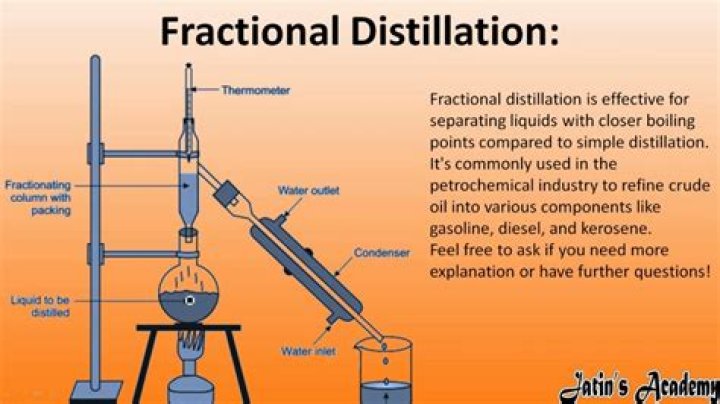 What are the 5 steps of fractional distillation?