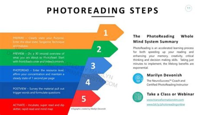 What are the 5 steps of PhotoReading?