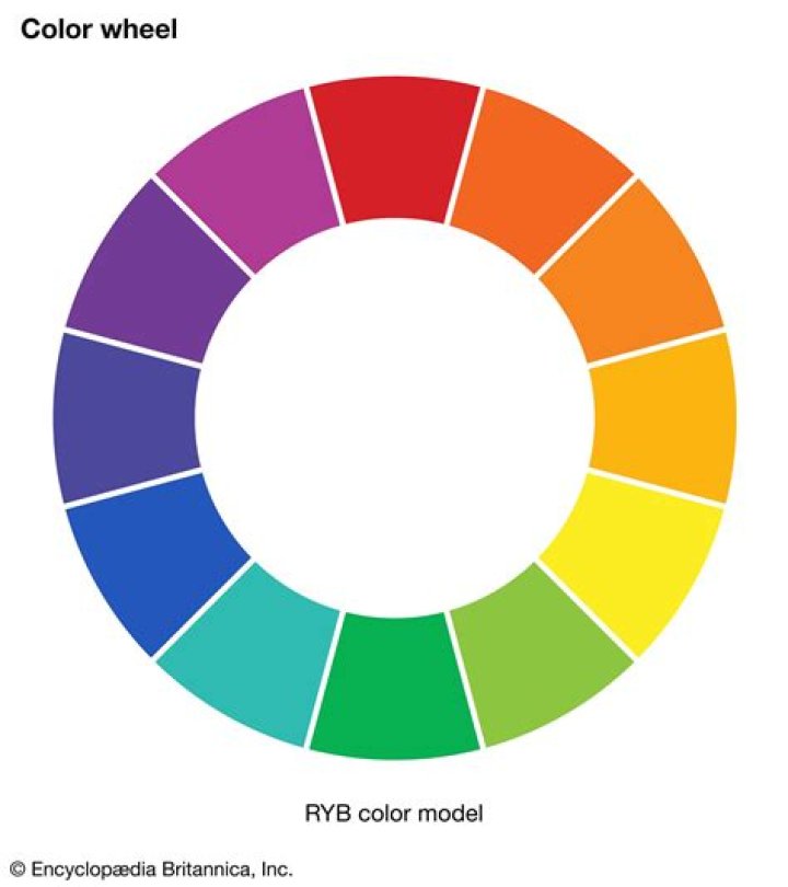What are the 6 Colour wheels?