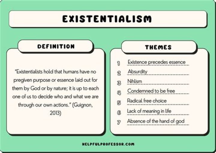 What are the 6 tenets of existentialism?