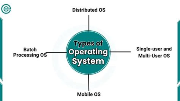 What are the 6 types of operating system?