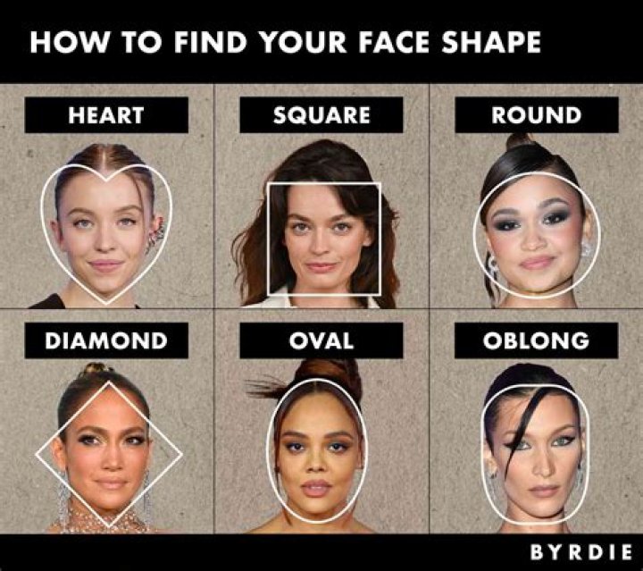 What are the 7 facial types?