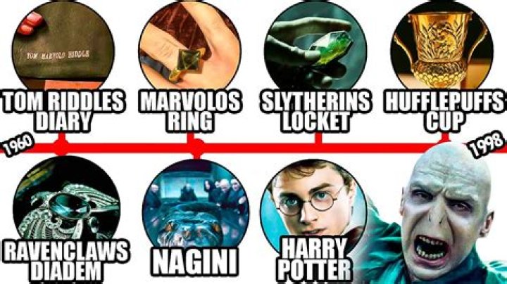 What are the 7 Horcrux?