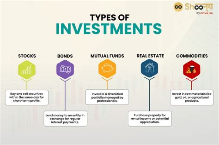 What are the 8 types of investment?