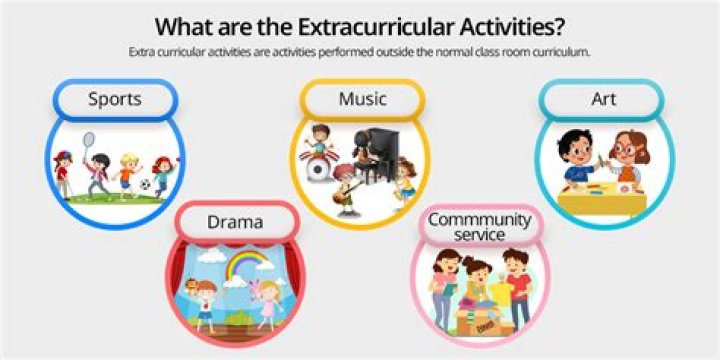 What are the activities in a community?