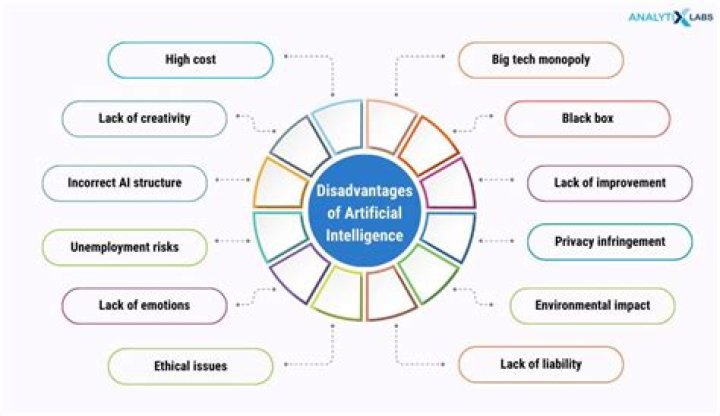 What are the advantages and disadvantages of Liberalisation?