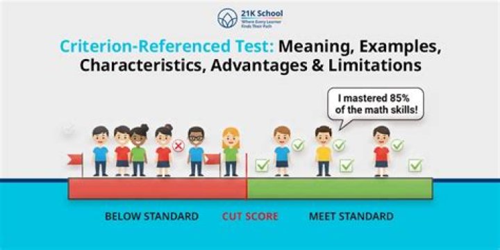 What are the advantages of criterion referenced assessment?