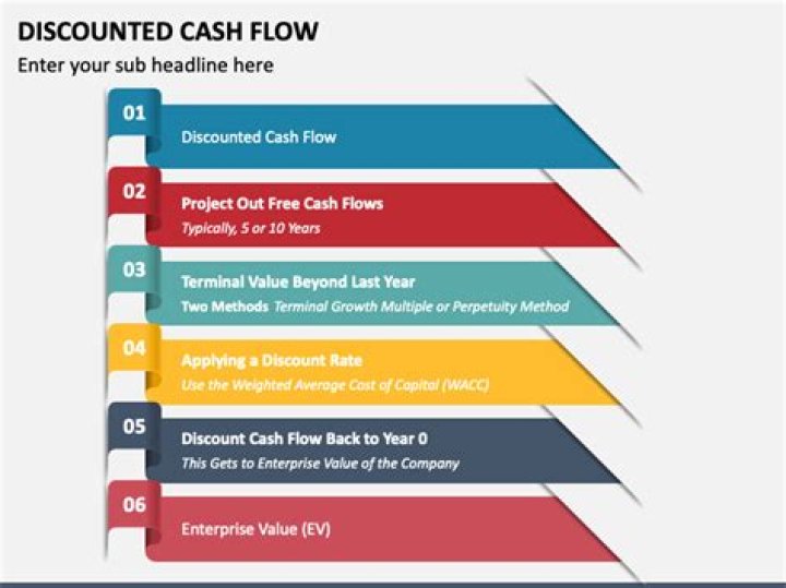 What are the advantages of discounted cash flow method?