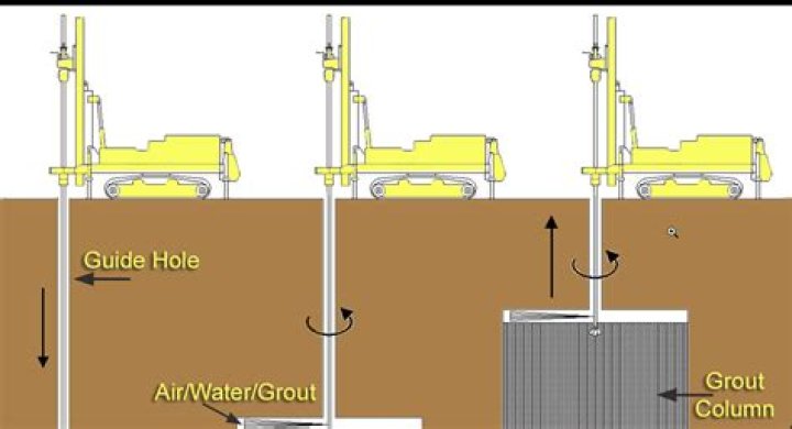 What are the advantages of grouting?