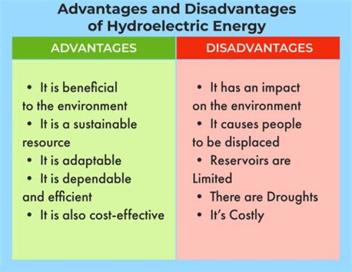 What are the advantages of RH Law?