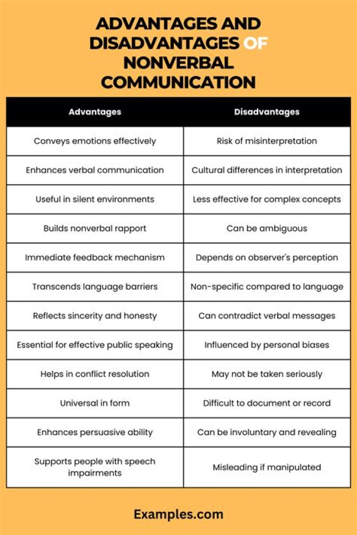 What are the advantages of using English language?