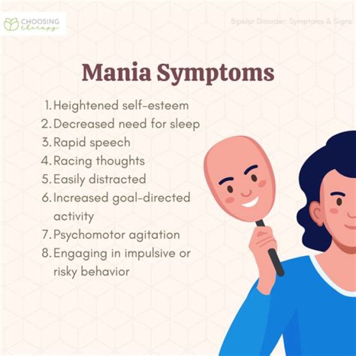 What are the behavioral symptoms of mania?