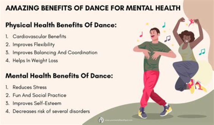 What are the benefits and privileges in dancing?